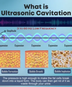 CZTICLE™ Ultrasonic Fat Blasting