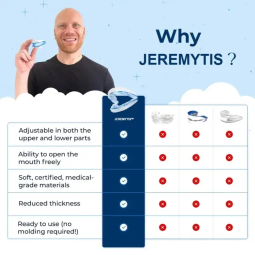 JEREMYTIS™ Adjustable Anti-Snoring Mouthpiece