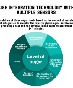 Mresio™ Precision Glucose Monitoring Premium 👨‍⚕️Non-invasive & Stanford Medicine X - 99.9% Accuracy