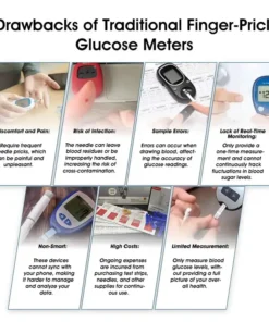 Mresio™ Precision Glucose Monitoring Premium 👨‍⚕️Non-invasive & Stanford Medicine X - 99.9% Accuracy