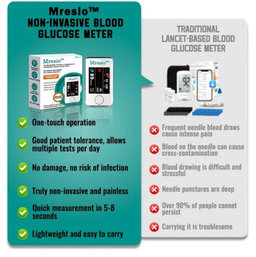 Mresio™ Precision Glucose Monitoring Premium 👨‍⚕️Non-invasive & Stanford Medicine X - 99.9% Accuracy