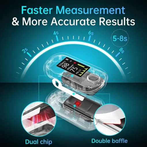 Mresio™ Precision Glucose Monitoring Premium 👨‍⚕️Non-invasive & Stanford Medicine X - 99.9% Accuracy